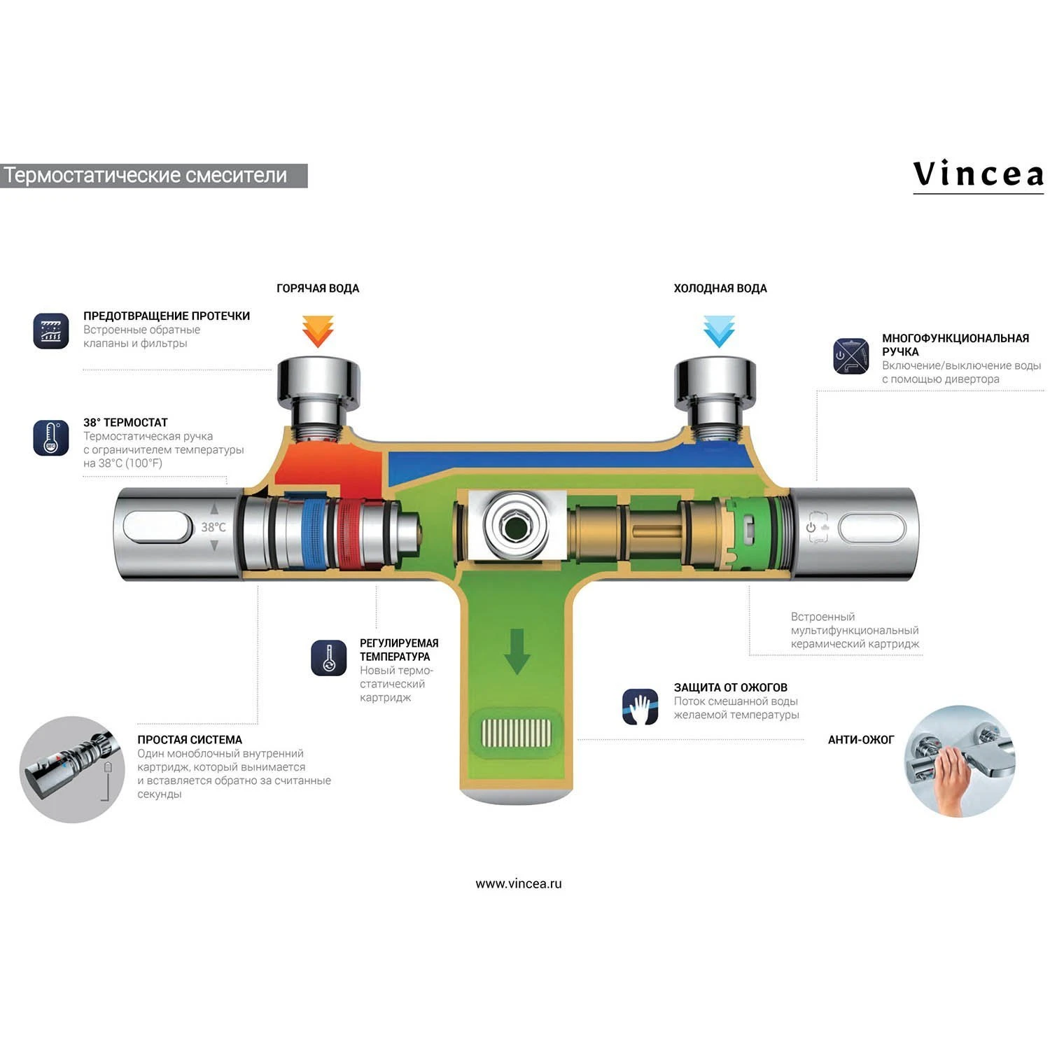 Душевая стойка Vincea Desire VSFS-1D1TCH, с верхним душем, термостатическим смесителем, цвет хром - фото 1