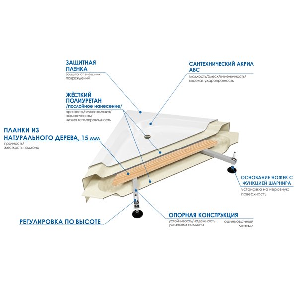 Душевая кабина River Vitim 120/80/24 МТ 120x80, стекло матовое, профиль хром матовый, с крышей, с гидромассажем - фото 1