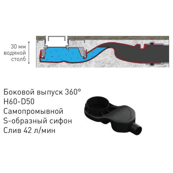 Душевой лоток Berges С1 Norma 095137 с решеткой 60x6 см, боковой выпуск, цвет матовый черный - фото 1