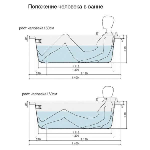 Ванна Cersanit Santana 140x70 акриловая, цвет белый