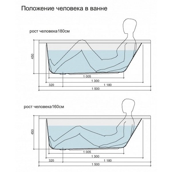 Ванна Cersanit Nike 150х70 акриловая, цвет белый