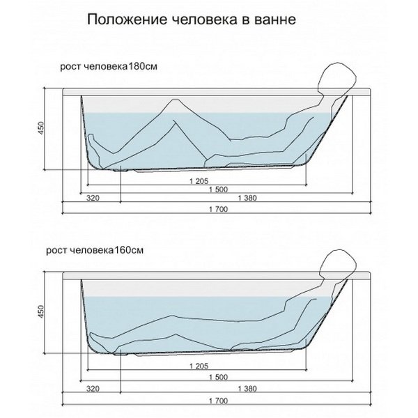 Ванна Cersanit Nike 170х70 акриловая, цвет белый