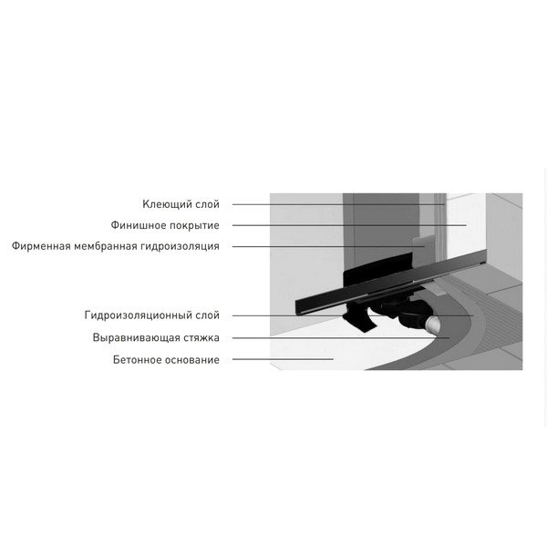 Душевой лоток Berges Wall 090157 с решеткой 100x5 см, боковой выпуск, с возможностью изменения длины, цвет хром матовый