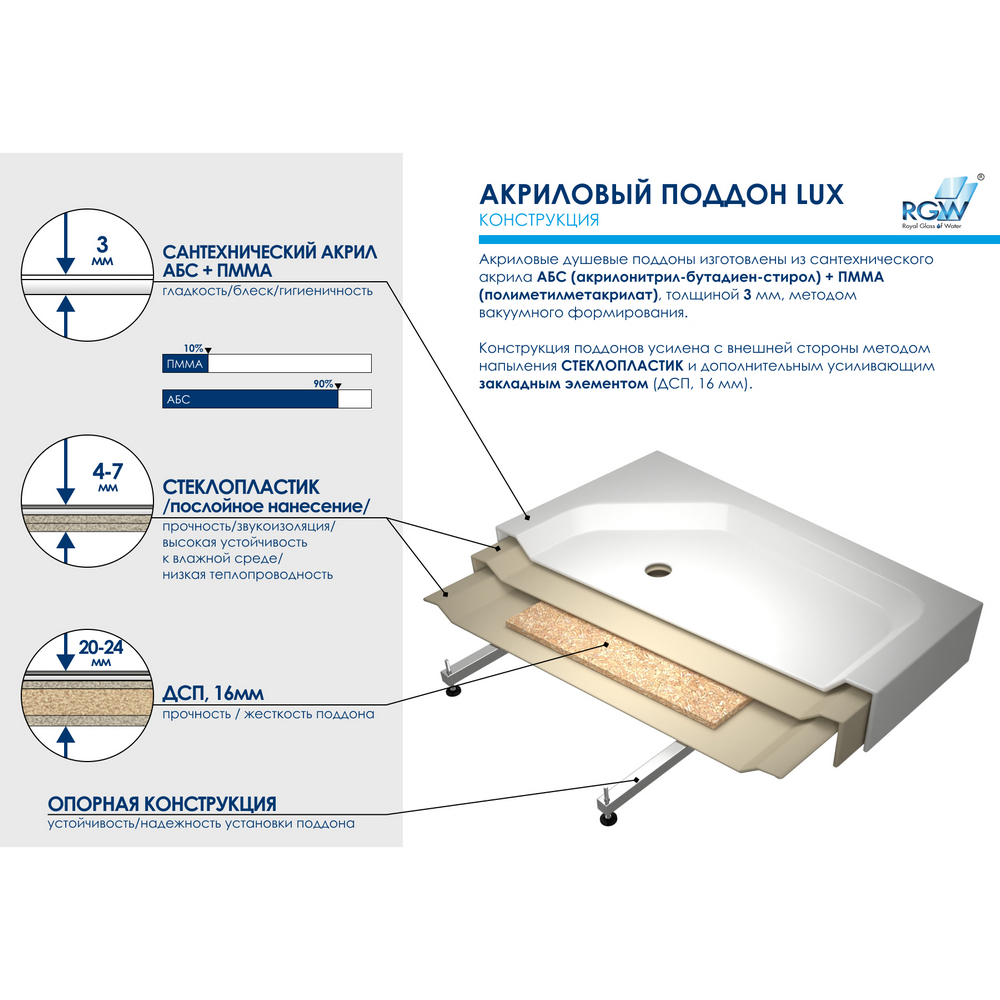 Поддон для душа RGW Acryl LUX/TN 100x80, акриловый, цвет белый