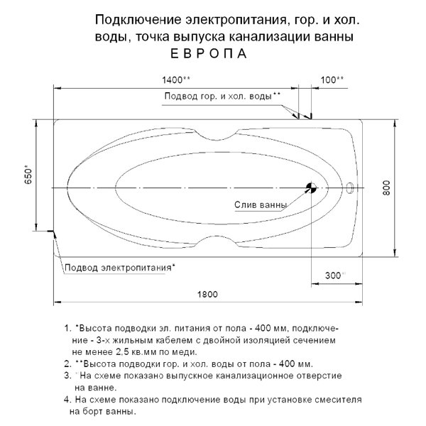 Акриловая ванна Акватек Европа 180х80, цвет белый