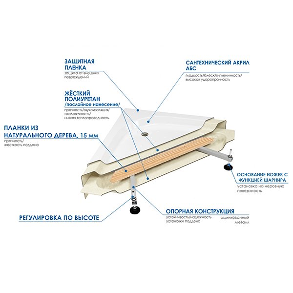 Поддон для душа Wemor 90/24 C 90x90, ABS-пластик, цвет белый - фото 1