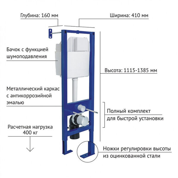 Инсталляция Berges Atom 410 040345 для подвесного унитаза, с кнопкой смыва матовый никель - фото 1