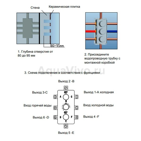 Смеситель RGW Shower Panels SP-41-03 для ванны и душа, встраиваемый, термостатический, цвет хром - фото 1