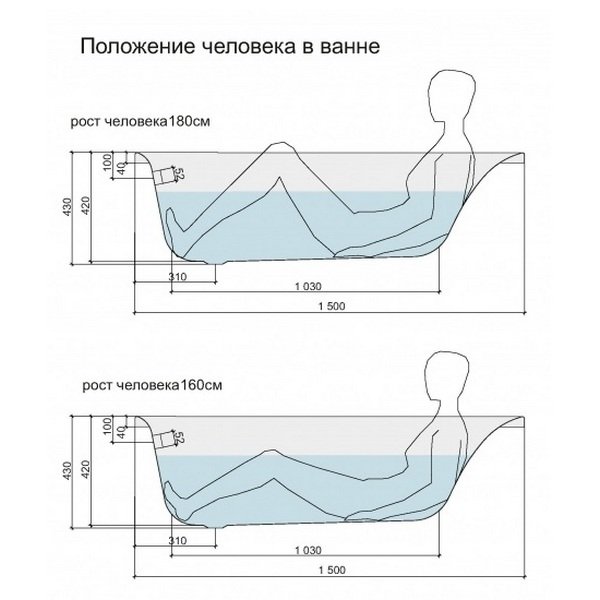 Ванна Cersanit Virgo 150x75 акриловая, цвет белый