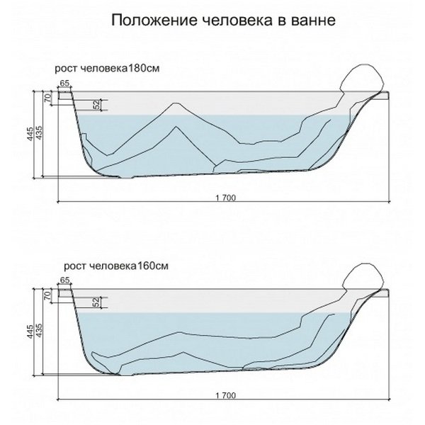 Ванна Cersanit Smart 170x80 акриловая, левая, цвет белый