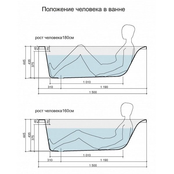 Ванна Cersanit Lorena 150x70 акриловая, цвет белый