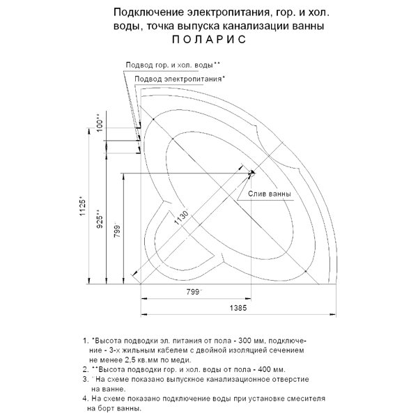 Акриловая ванна Акватек Поларис 139x139, цвет белый