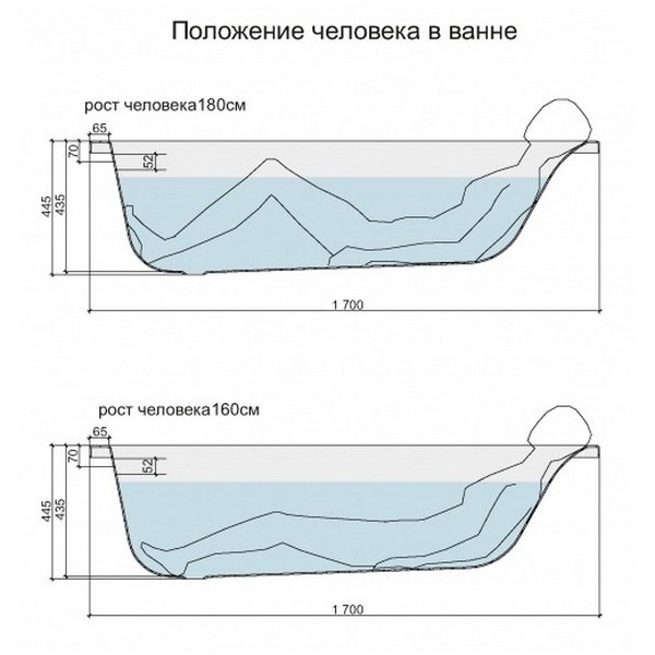 Ванна Cersanit Smart 170x80 акриловая, правая, цвет белый