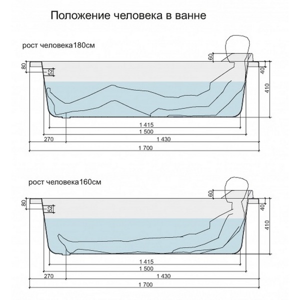 Ванна Cersanit Santana 170x70 акриловая, цвет белый