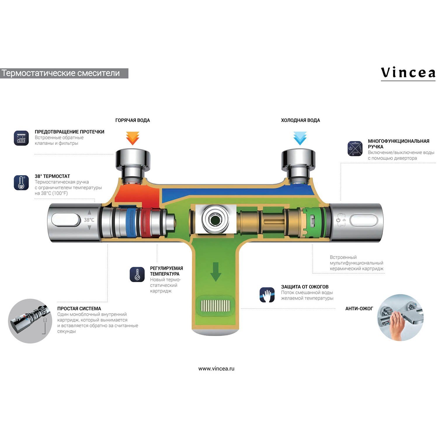 Душевая стойка Vincea Desire VSFS-1D0TMB, с верхним душем, термостатическим смесителем, цвет черный