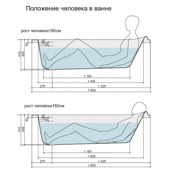 Ванна Cersanit Santana 160х70 акриловая, цвет белый