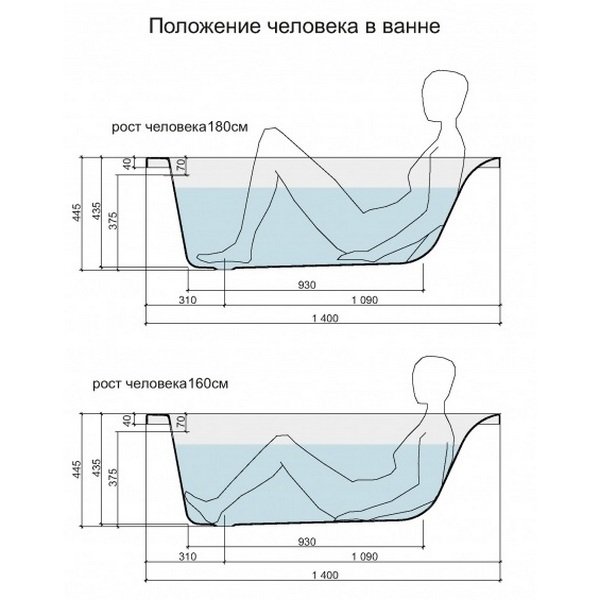 Ванна Cersanit Lorena 140x70 акриловая, цвет белый