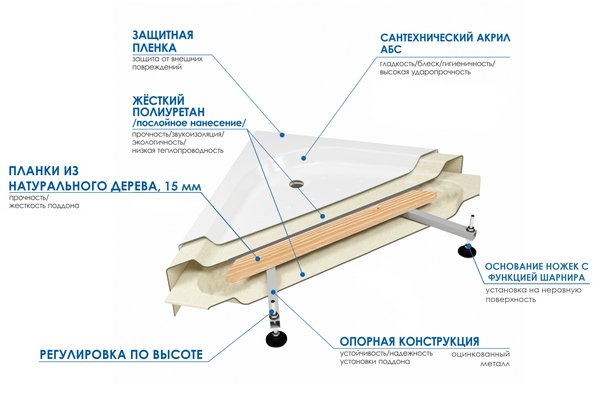 Поддон для душа Wemor 70/24 S 70x70, ABS-пластик, цвет белый